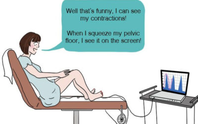 Using biofeedback to assist your pelvic floor rehabilitation