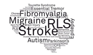 types of neurological conditions word bubble